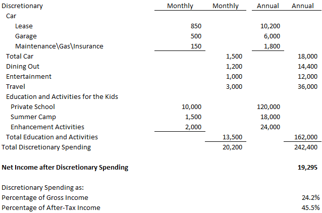 A Million Dollar Income ($1,000,000) – A Detailed Analysis Of The ...