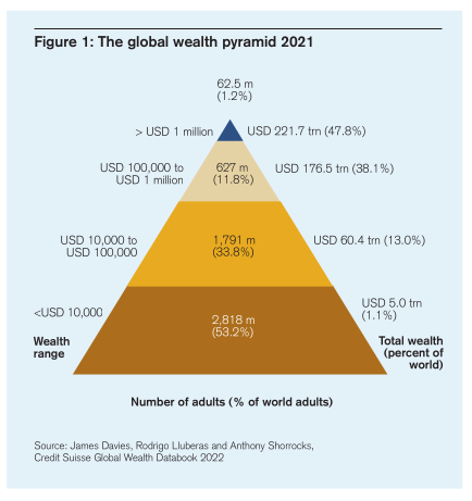 The Top 1% Net Worth Amounts By Age - Financial Samurai