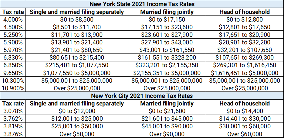 Average Income In New York City What Salary Puts You In The Top 50 